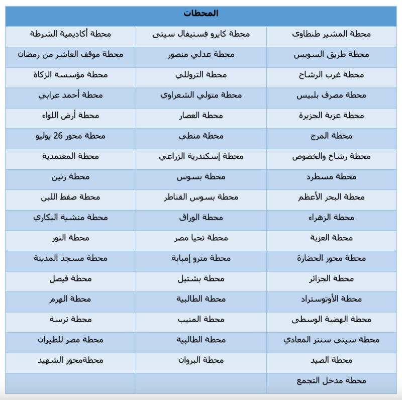 خريطة محطات الأتوبيس الترددي